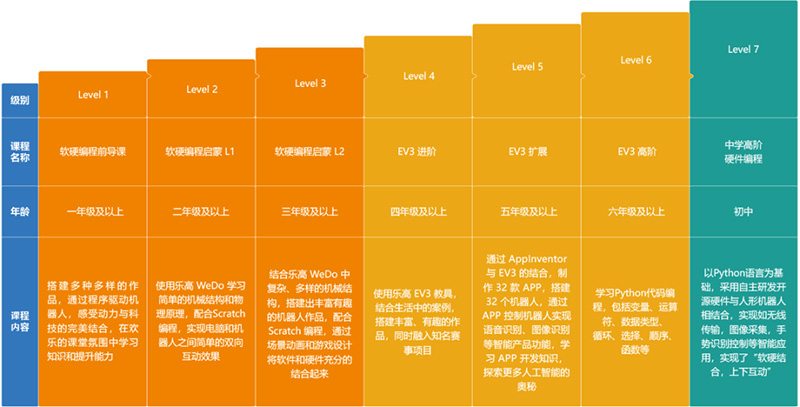 学设计游戏要学多久_学设计游戏要学什么_游戏设计要学什么