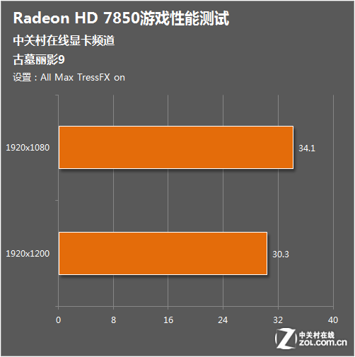 显卡交火设置_显卡交火设置教程_amd显卡交火怎么设置