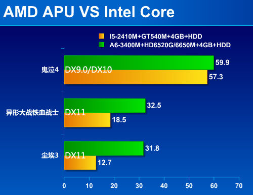 amd显卡交火怎么设置_显卡交火设置_显卡交火设置教程