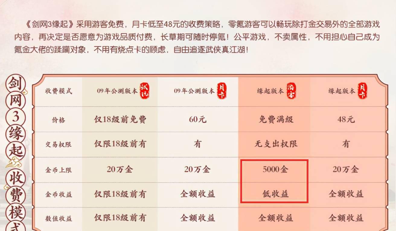 怀旧服武器铸造之道需要做吗-怀旧服武器铸造：是情怀还是实用？值不值得做？