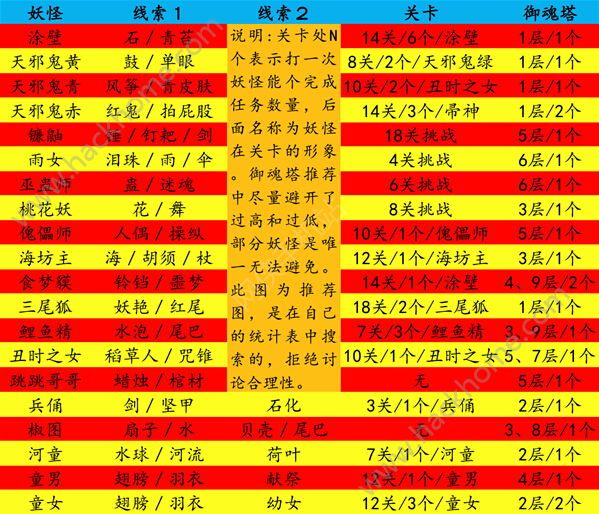 封印任务每天刷新几次_原神任务封印_封印任务有没有必要