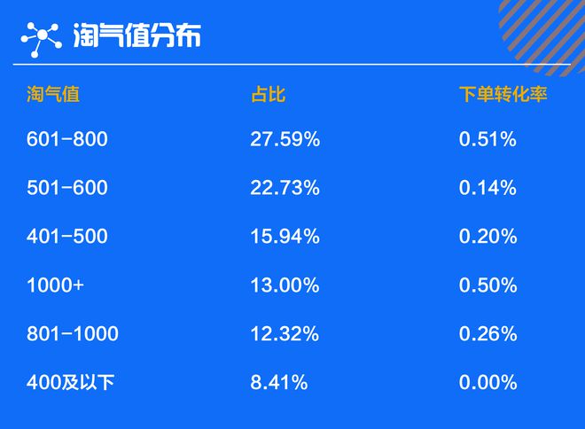 淘气值2700花多少钱_消费多少钱淘气值1000_淘气值2000要消费多少