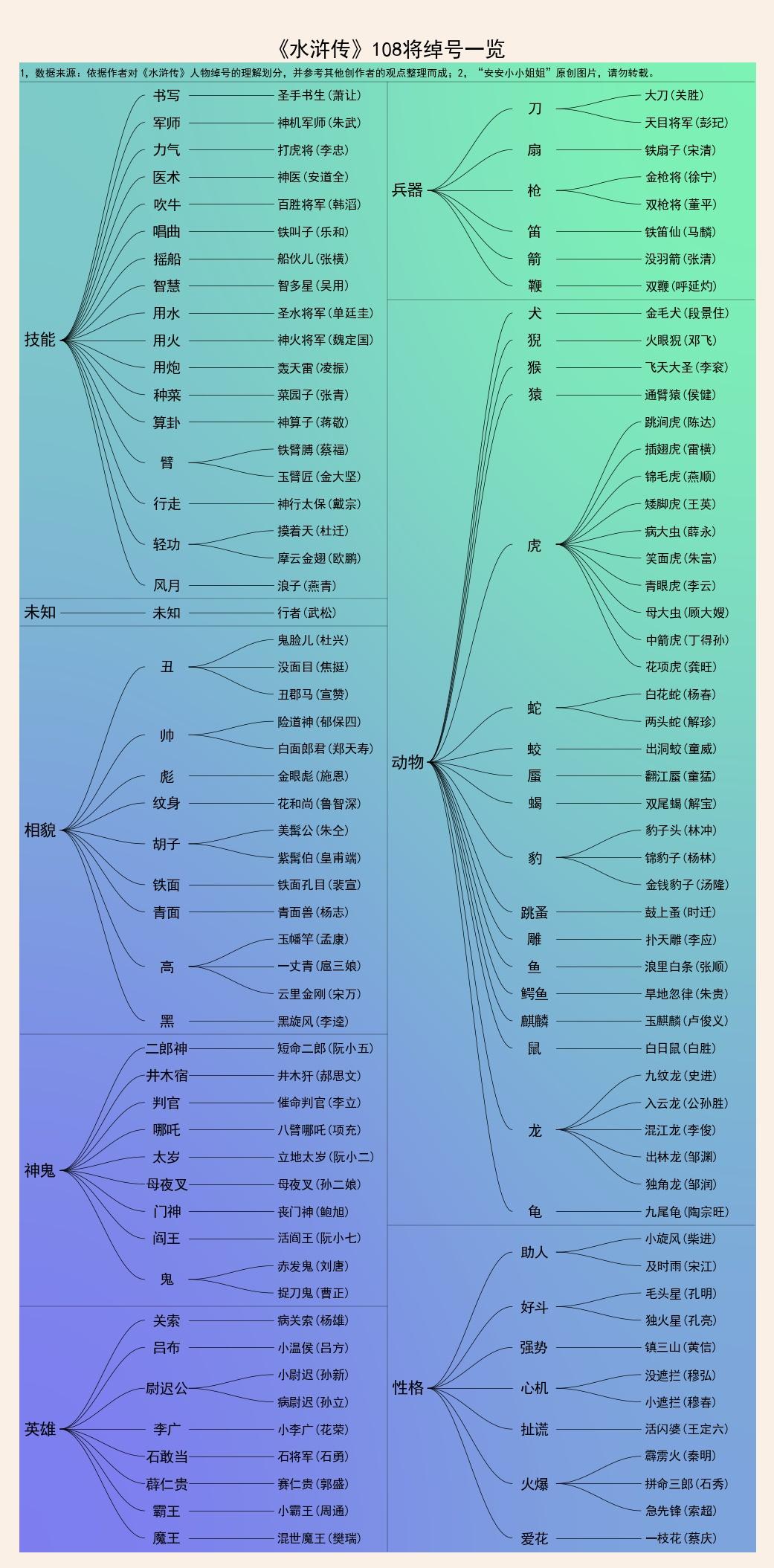 狭义水浒传_侠义水浒传 好汉诨名 策略_水浒传行侠仗义