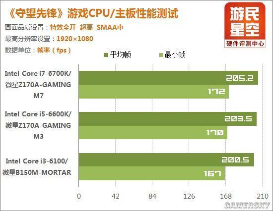 先锋守望能配置玩家吗_守望先锋什么配置能玩_守望先锋基本配置要求