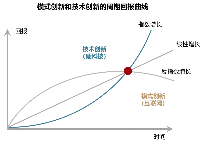 意思是谁发现的_frl是什么意思_意思是的英文