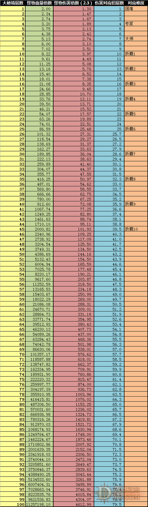 什么是暗黑币_暗黑花钱吗_暗黑3 钱不是问题