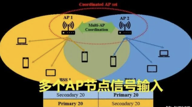 路由器做工对比_路由双频好还是单频好_现在什么样的路由器比较好