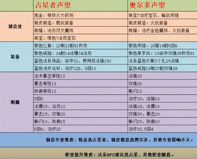 皇后养成计划声望怎么提升_皇后成长计划声望多少_皇后成长计划名望