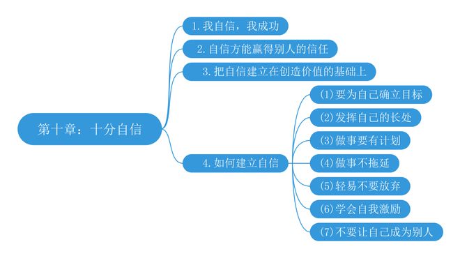 10条黄金法则_35岁以前成功的12条黄金法则_黄金法则12条