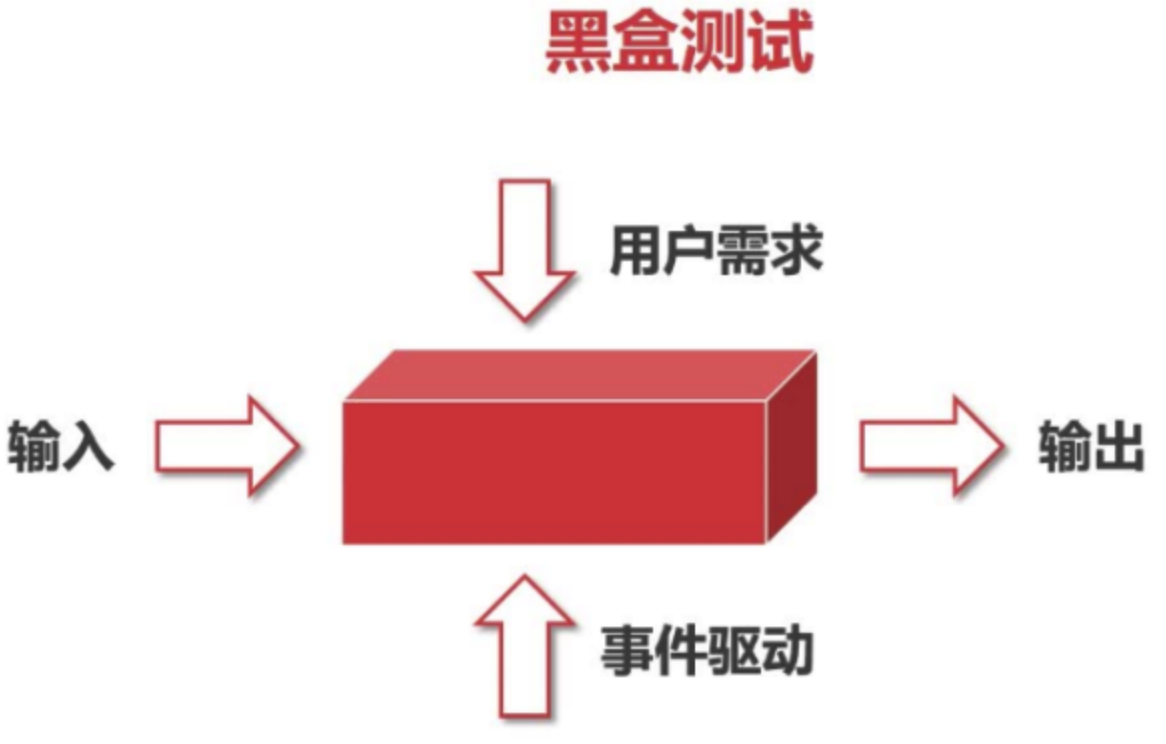 黑盒测试是不是没前途_黑盒测试是不是没前途_黑盒测试是不是没前途