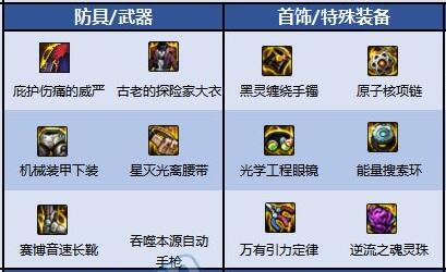 dnf天御风行_dnf御风者是什么职业_天御风行套装