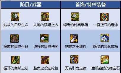 dnf御风者是什么职业_天御风行套装_dnf天御风行