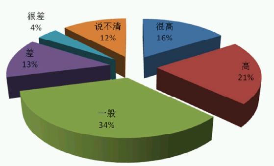 网站后期的维护管理_网站后期维护是指什么_网站后期维护一般多少钱