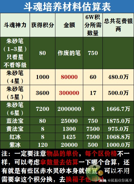 倩女幽魂经验书多少人民币一本_倩女幽魂经验书每天只能用6本_倩女幽魂手游经验书