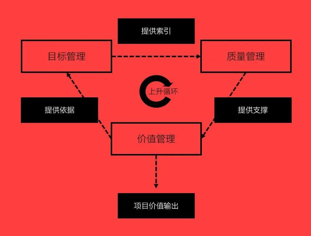 预定目的需要有哪些内容_有预定目的但又不需要_预定目的需要有什么条件