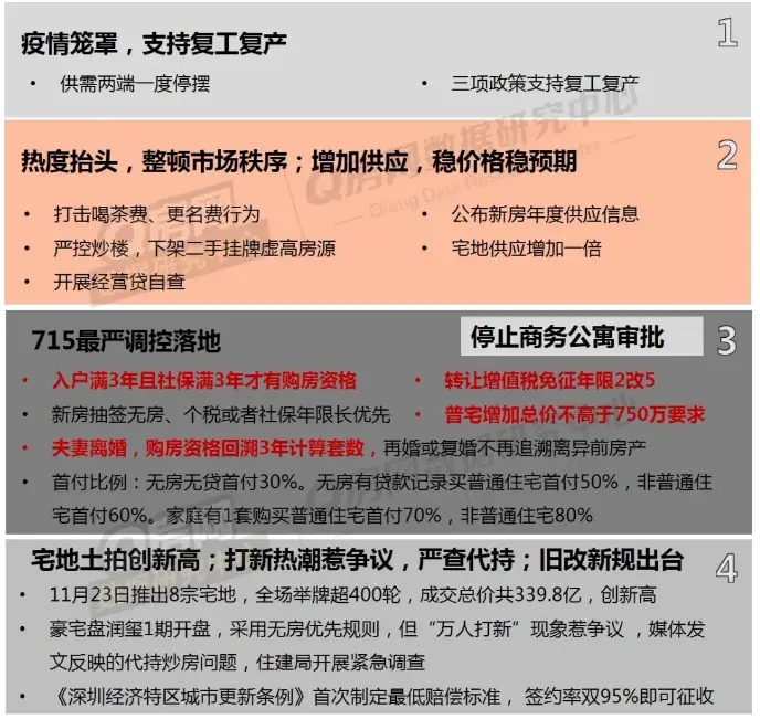 房地产网络公司_q房网是什么企业_q房网公司名称