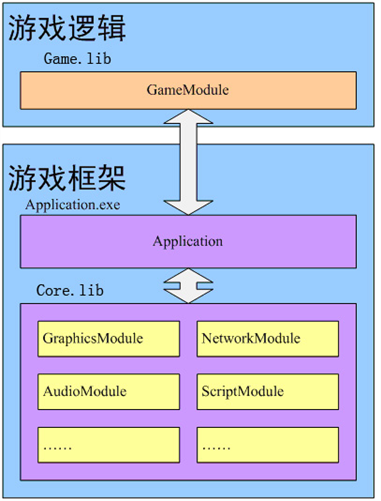 游戏引擎架构pdf百度云_游戏引擎架构电子版_游戏引擎架构怎么样