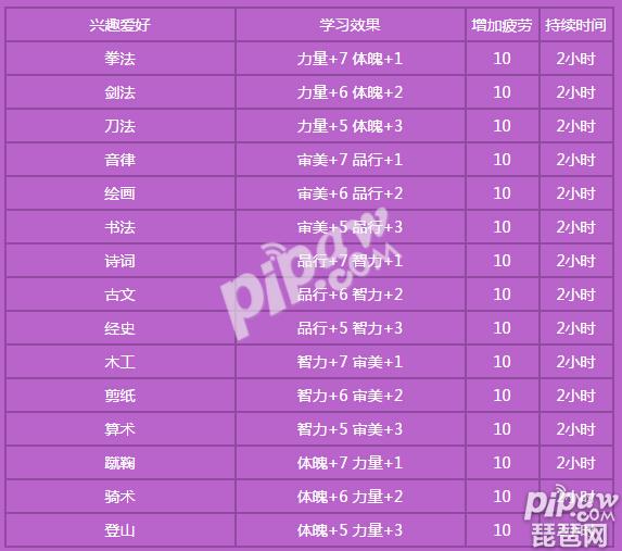 石器刷楼技巧_石器时代五转后刷楼加点_石器刷楼怎么加点