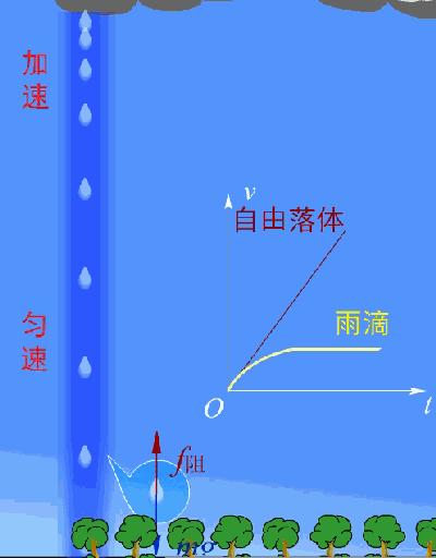 传送带速度一般是多少_传送带最高速度_传送带的速度