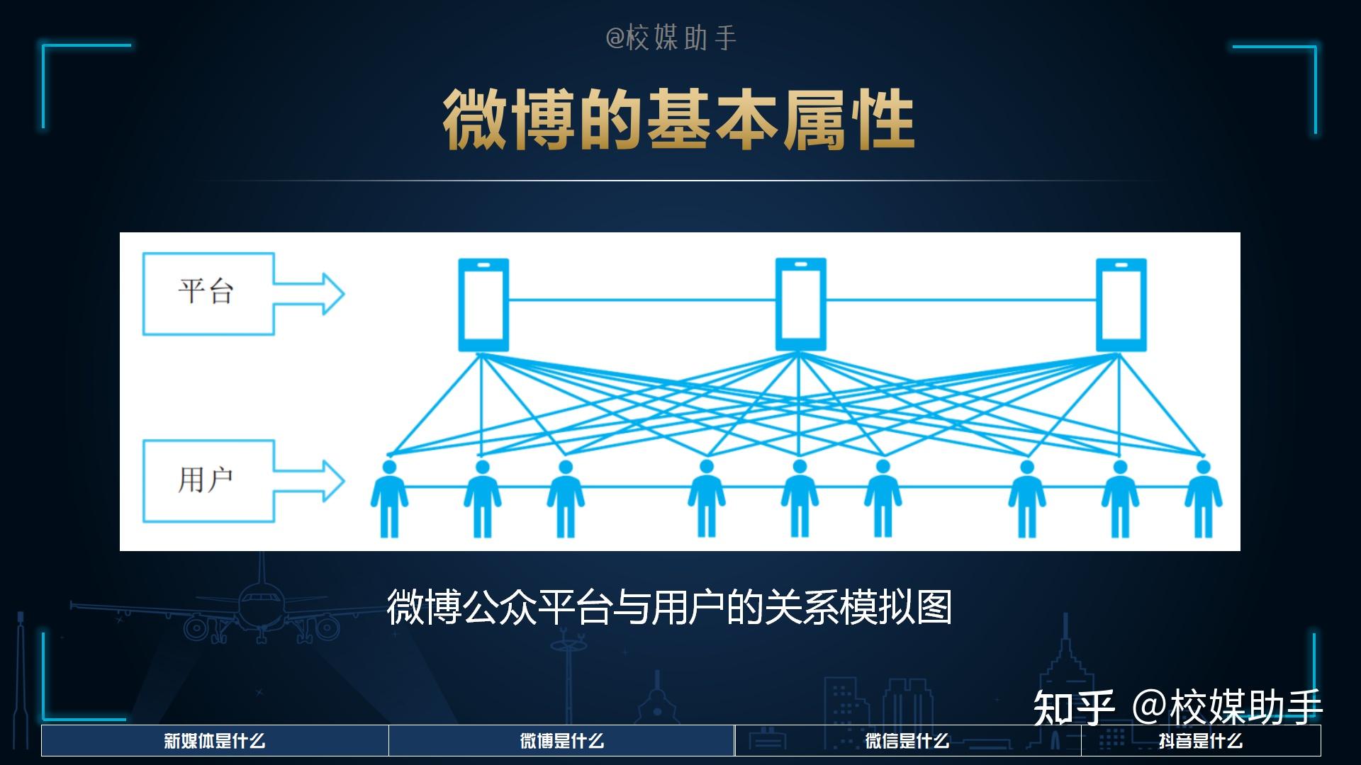 以下选错属性发布的是-社交媒体分享大翻车！选错发布属性，精彩内容无人问津