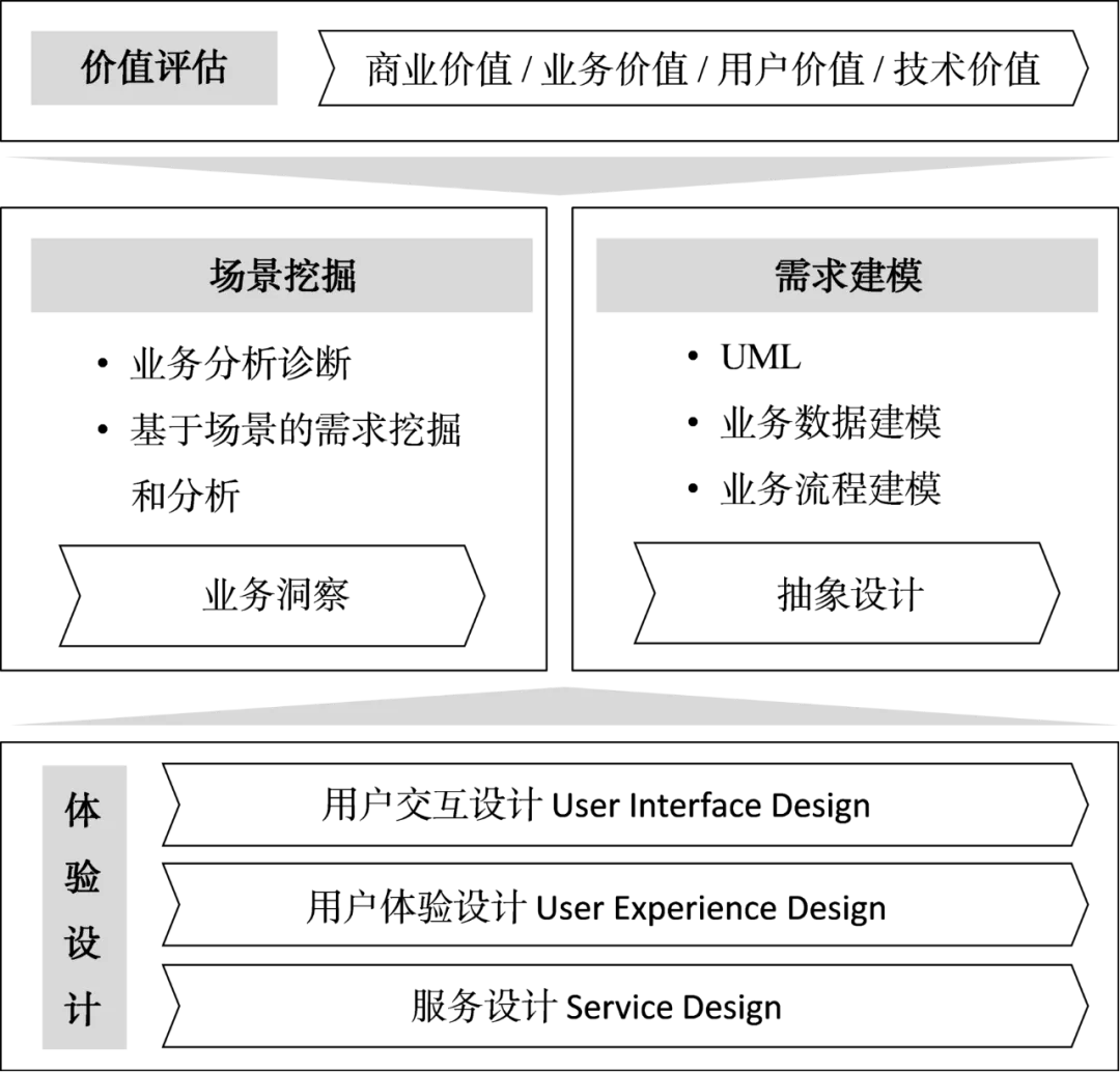 需求分析是软件_需求软件分析是什么意思_软件需求分析工具是什么图