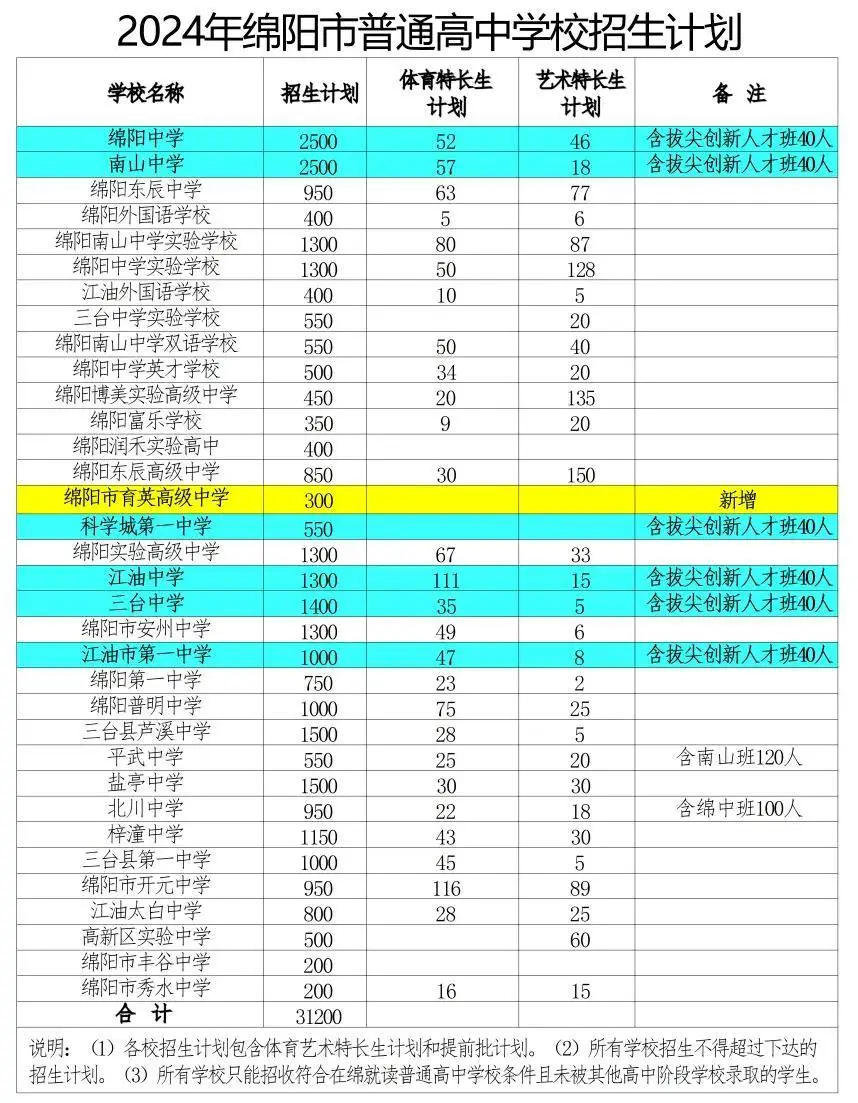 中考跳绳评分标准2020_中考跳绳及格分数_中考跳绳评分标准2024