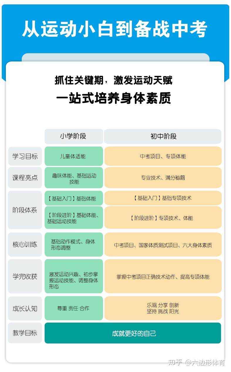 中考跳绳及格分数_中考跳绳评分标准2020_中考跳绳评分标准2024