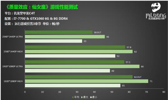 渗透效应是什么_质量效应3渗透者额外技能_什么是外部渗透