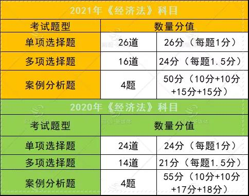 中级经济法看哪个老师的_中级经济法看不下去了_中级经济法看一遍能过吗