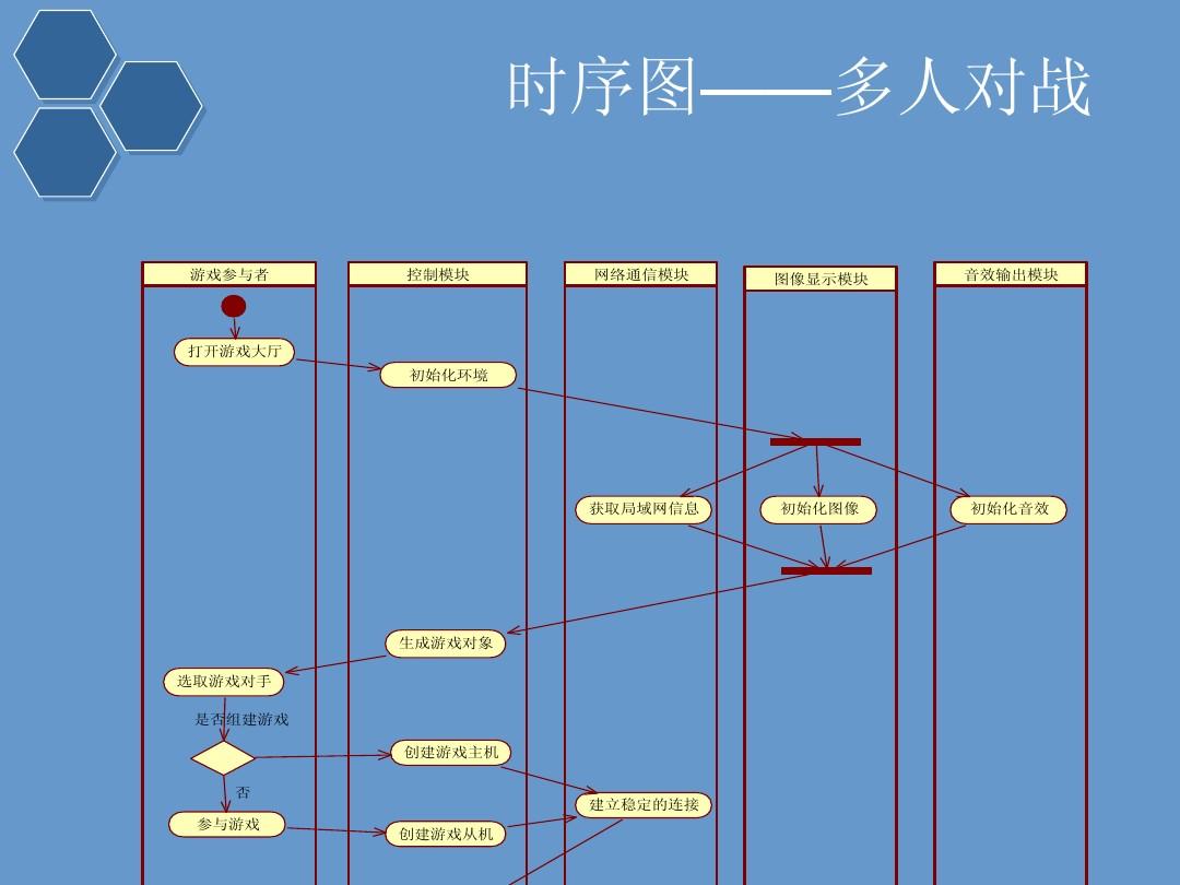 游戏设计与制作要画画?-游戏设计并非仅靠画画，多领域知识与技术同样重要