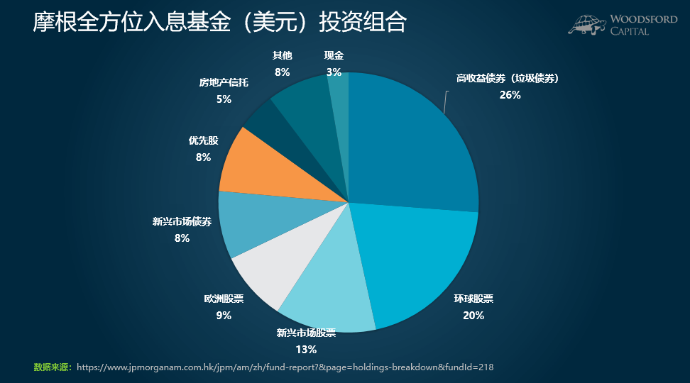 摩根投资基金_摩根投资app_上投摩根基金游戏