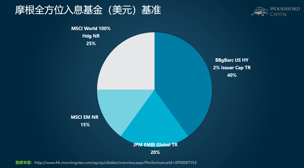 摩根投资app_上投摩根基金游戏_摩根投资基金