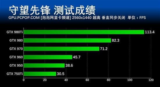 畅玩守望先锋的配置_守望先锋什么配置能玩_《守望先锋》配置要求及推荐