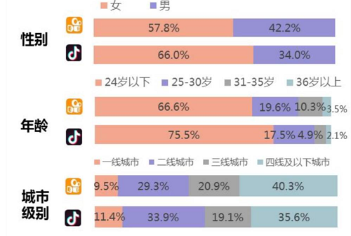 pc游戏玩家和家用机玩家重合度_pc游戏玩家和家用机玩家重合度_pc游戏玩家和家用机玩家重合度
