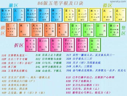 五笔字根快速记忆法视频-五笔字根速记视频：让你打字速度飙升的秘密武器