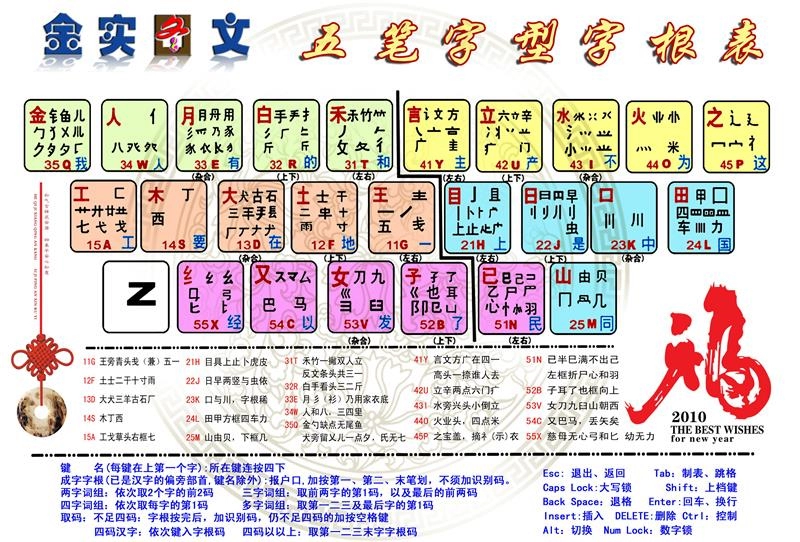 五笔字根快速记忆法视频_五笔字根快速记忆_快速记忆五笔字根表及口诀