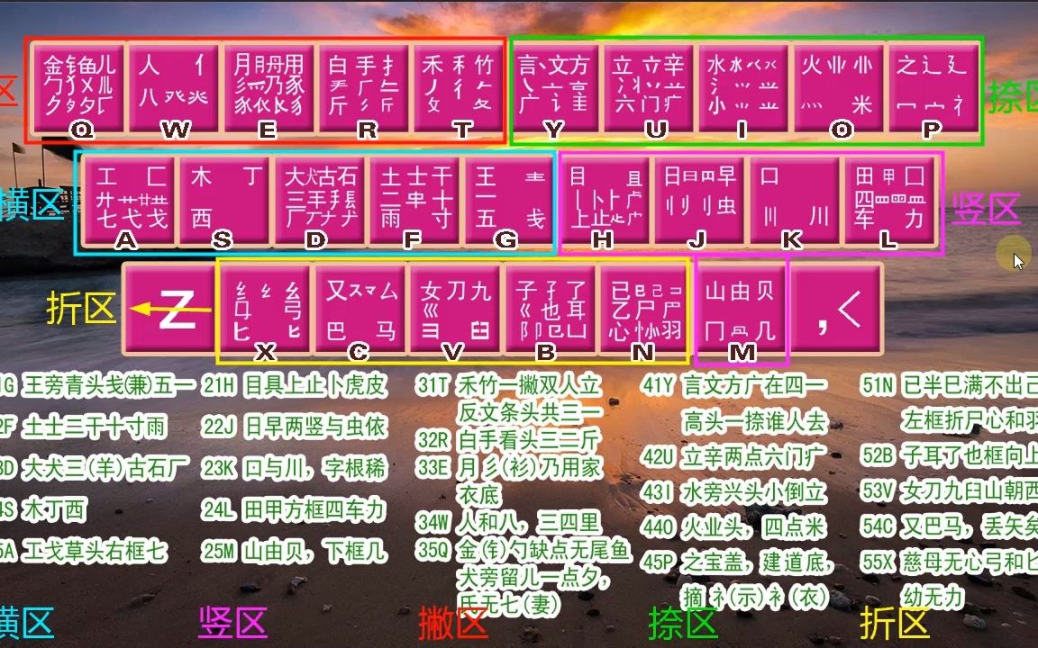 五笔字根快速记忆法视频_快速记忆五笔字根表及口诀_五笔字根快速记忆