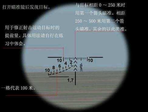 侧面瞄准镜有没有用_侧面瞄准镜的作用_侧瞄准镜现实