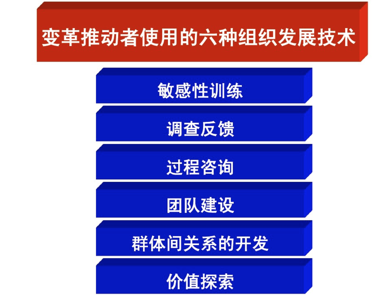 事前-事中-事后之间的关系_事后的概念_事前事中事后概念