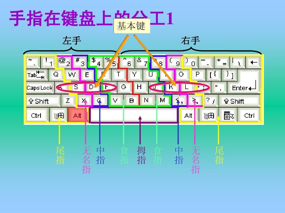 打字练习指法游戏：让你的双手在键盘上飞舞，享受无声交响乐的乐趣