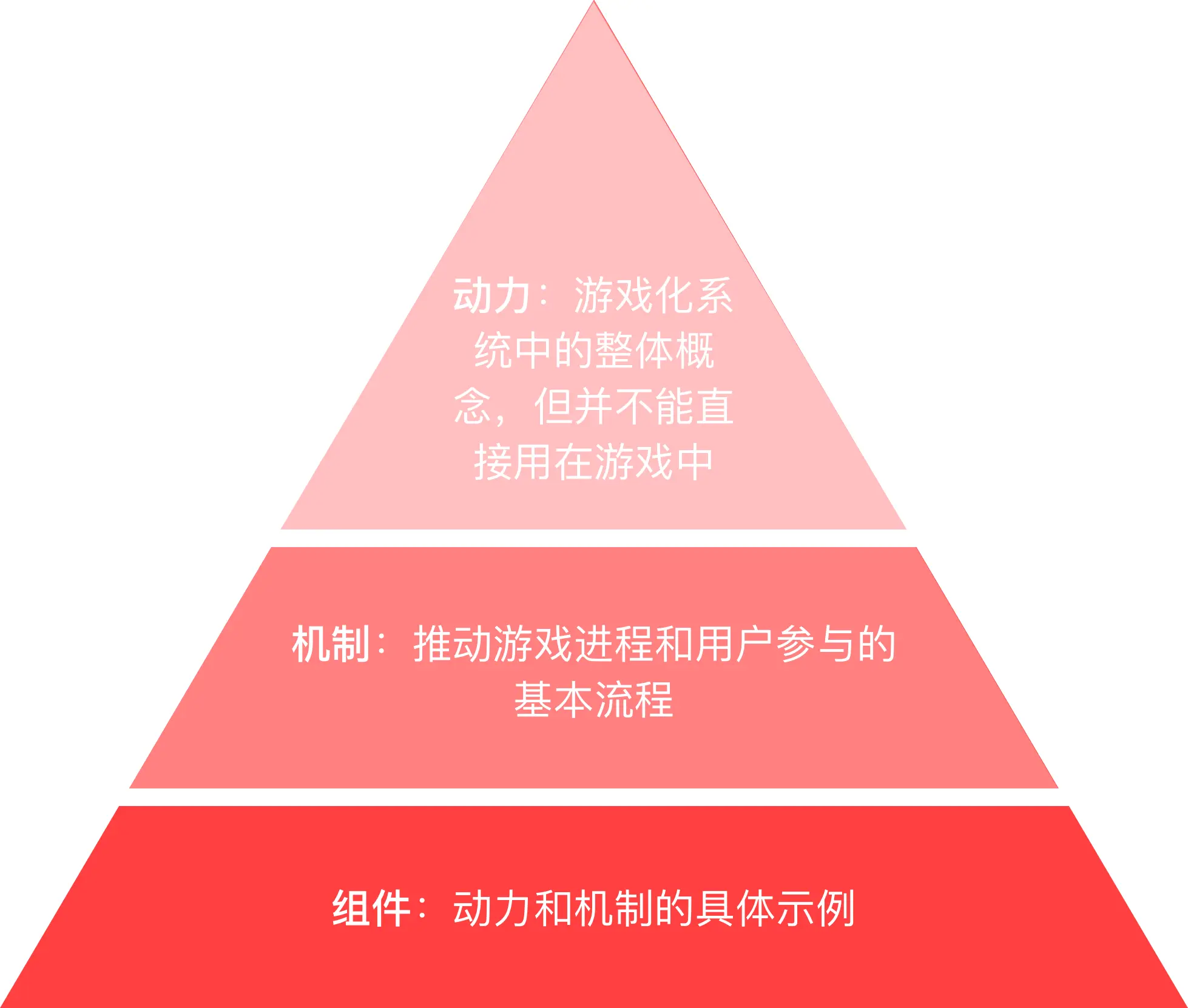 大专游戏设计学什么_大专游戏设计专业_大专游戏设计有出路吗