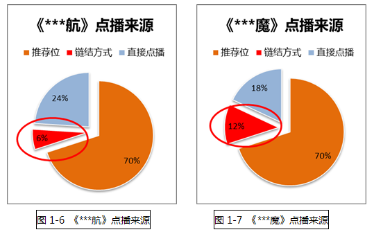 2021游戏市场风向标报告_iptv游戏市场分析报告_电视游戏市场