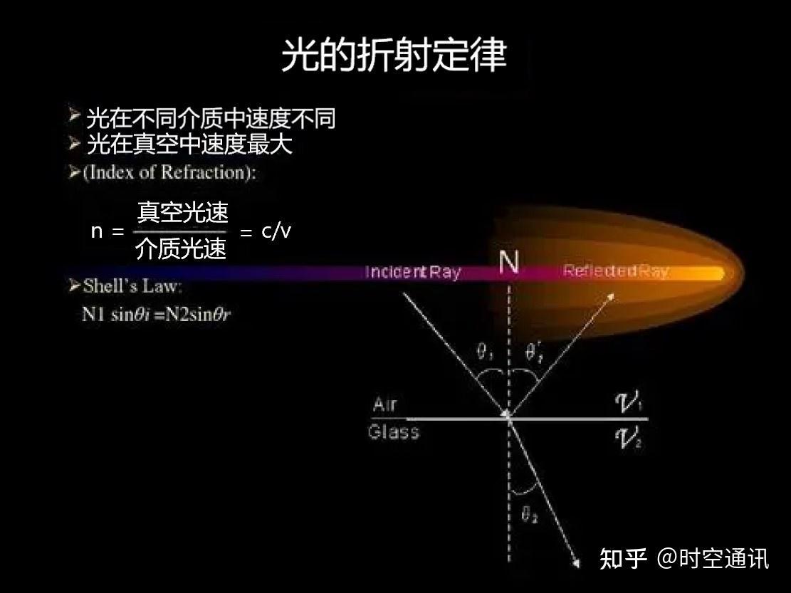 折射是什么伤害_皮肤折射率是多少_光的折射是不是对皮肤更有杀伤力