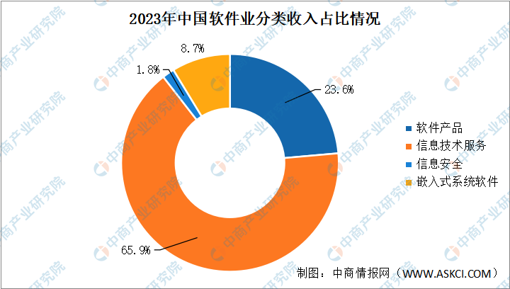 中国软件5日资金流向_资金流app_资金流向数据