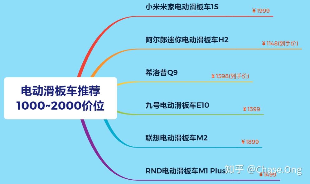 阿尔郎平衡车怎么玩视频_加微信送阿尔郎平衡车_阿尔郎平衡车app说明