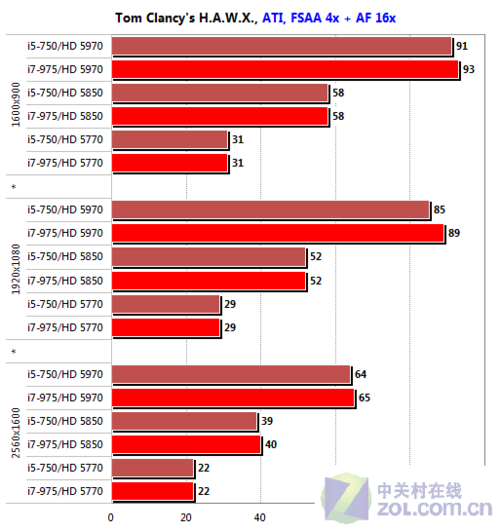 修改病句_修改器_hawx2 修改