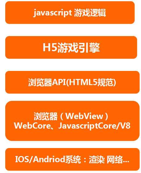 教程微信开发游戏的软件_怎么开发微信微信游戏_微信h5游戏开发教程