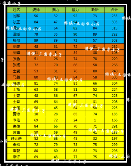 三国威力加强版阵容搭配_三国志11威力加强版称霸攻略_三国威力加强版是哪个公司的