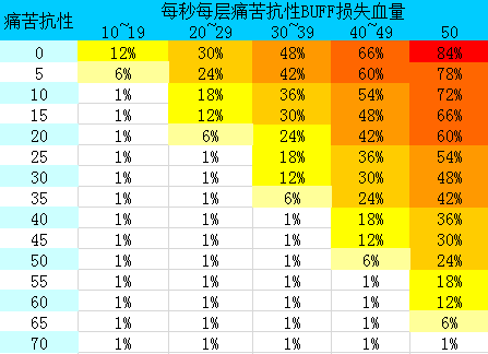 激战2密语教团在哪_激战2密语教团套装在哪儿买_激战2密语教团装备在哪买