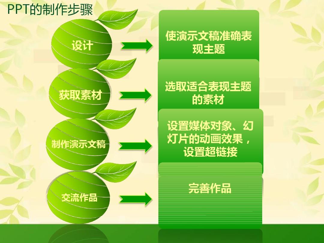 ppt高级动画制作教程_高级动画ppt视频制作教程_高级动画ppt模板
